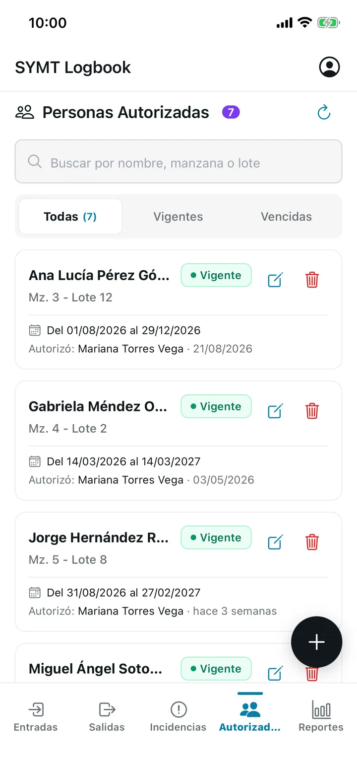 Lista de personas autorizadas con su manzana, lote y vigencia
